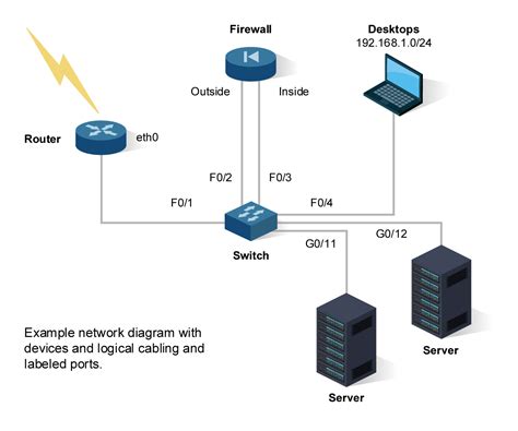 Firewall Desktops 192.10124 Router Example network diagram ...