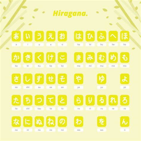 Japanska bokstäver Hiragana Ladda ner gratis vektorgrafik