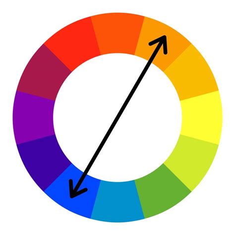 Color Wheel Complementary Colors Werysecret