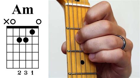 10 Easy Guitar Chords You Should Learn First Guitar Tab Charts