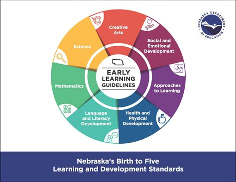 Early Learning Guidelines Nebraskas Birth To Five Learning And