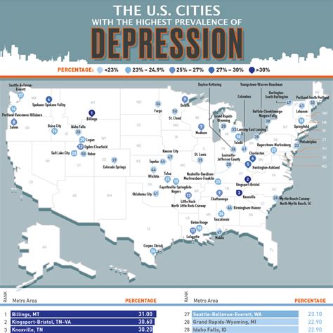 Depression Body Map