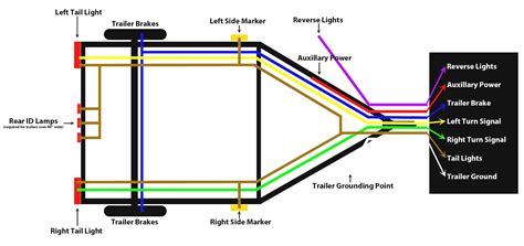 Electroluminescent 4 way trailer wiring diagram 2007 trail , also called el, is employed for several different applications. 4 Pin Trailer Plug Wiring Diagram | Wiring Diagram