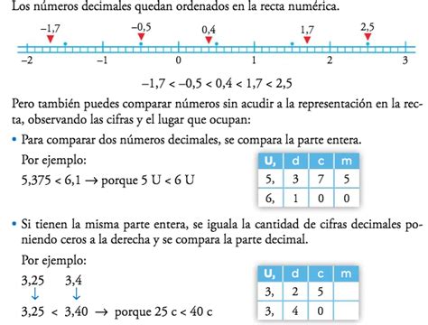 Las Mates De Sandra Orden De Los Decimales