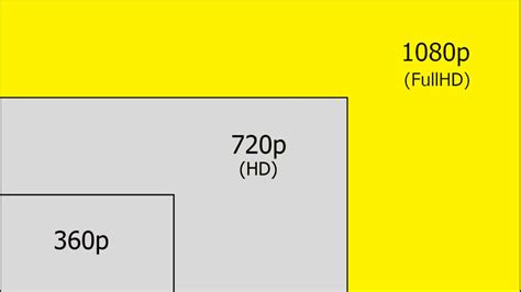 Screen Resolution Guide 720p Vs 1080p Vs 1440p Vs 4k Vs 8k
