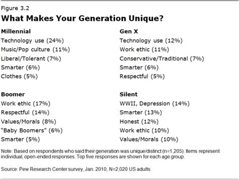 Generational Marketing How To Target Millennials Gen X And Boomers