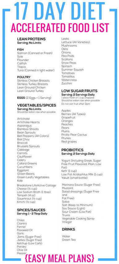 17 Day Diet Cycle 1 Food List