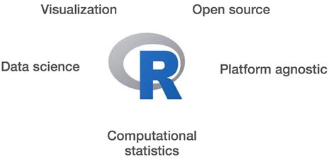 Introduction to R and RStudio | Introduction to R