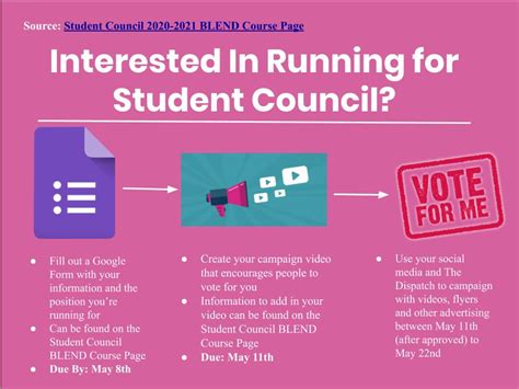 Student Council Elections For The 2020 2021 School Year Will Be Held