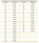 Current Bank Rates For Personal Loans Images