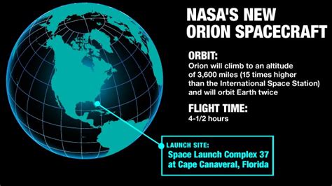 Orion Nearly Flawless In 2 Orbit Test Flight