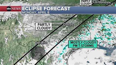 Solar eclipse weather and cloud forecast along the path of totality
