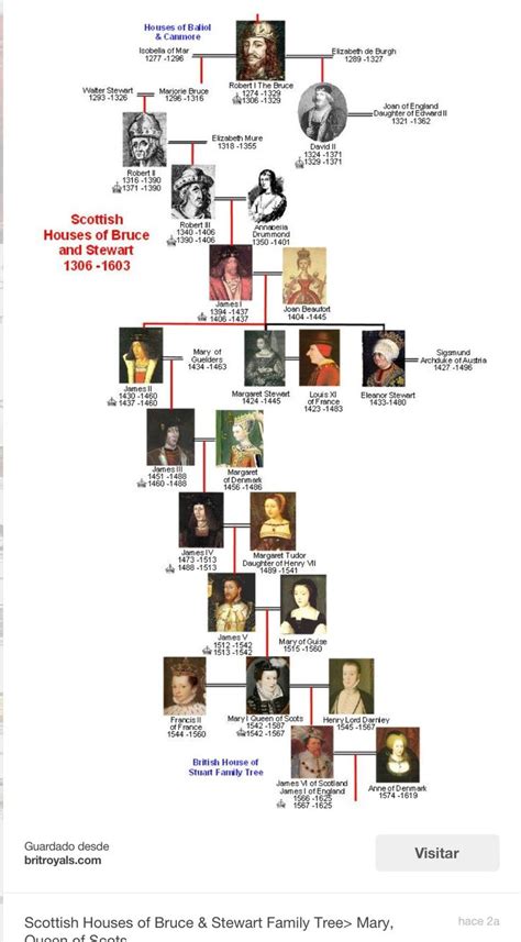 209 best HISTORIA...Ana Bolena (1507-1536) reina de Inglaterra...Isabel