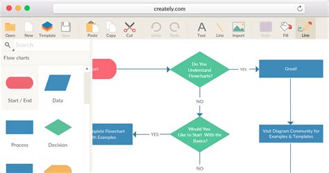 Flowchart Software Online For Superfast Flow Diagrams Creately