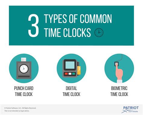 Employee Time Clock Systems