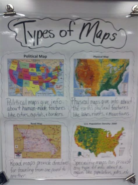 Type Of Maps Social Studies Maps 6th Grade Social Studies Social