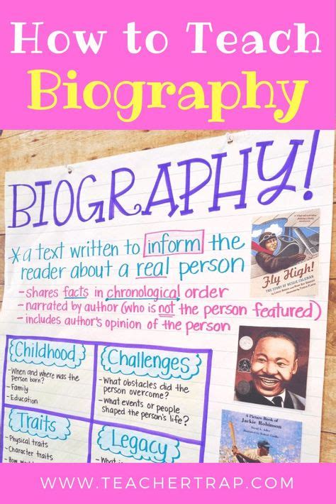 34 Biography Project Ideas Biography Project Biography Biography