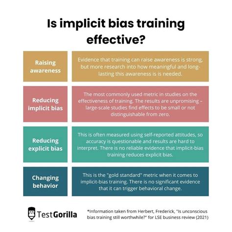 implicit bias training doesn t work tg