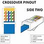 Ethernet Wiring Diagram Uk