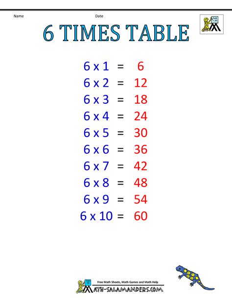 Six Multiplication Chart Etplime