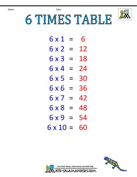 Times Table Chart 1 6 Tables