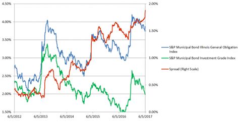 Know Your Price Return Versus Total Return Indices Indexology Blog