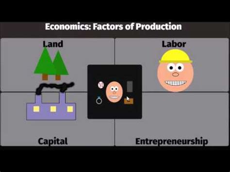 These cost estimates can be viewed as pdfs or excel workbooks. Factors of Production - Fundamental Economics - YouTube