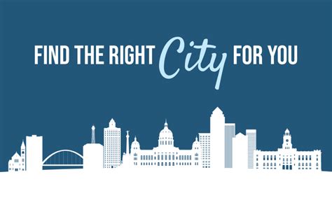 Find The Right City For You Concordia Group Delivers