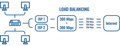 Filenetworking Device Faq Lte Bonding Vs Load Balancing Load Balancing