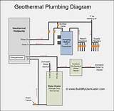 Photos of Geothermal Heat Exchanger Cleaning