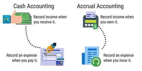 Which Accounting Method Is Best For Your Business RGB Accounting