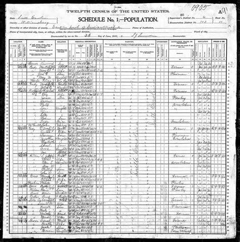 Mingo And Eliza Barr 1900 Census · J Willard Marriott Library Digital
