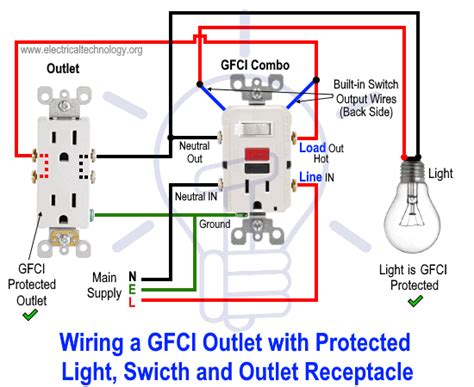 How To Wire Gfci Combo Switch Outlet Gfci Switch Outlet Wiring Artofit
