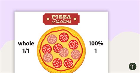 Pizza Fraction Posters Teach Starter