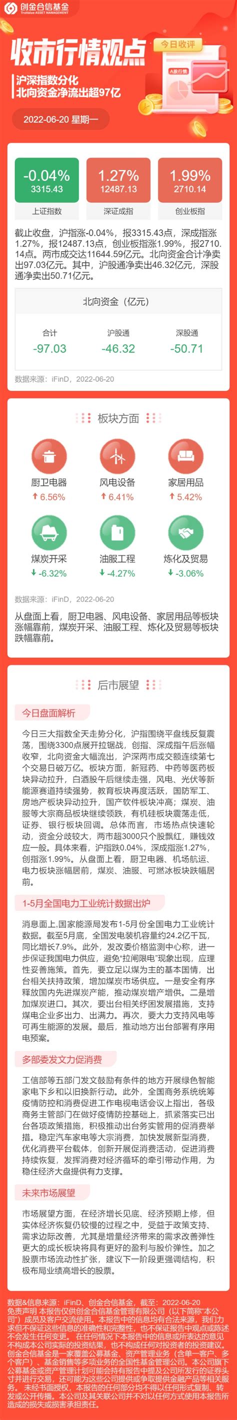 【收市行情观点】沪深指数分化 北向资金净流出超97亿财富号东方财富网