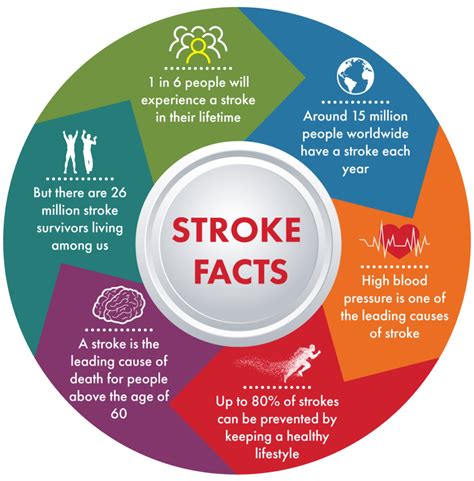World Stroke Day Recovering From A Stroke Blog Stannah