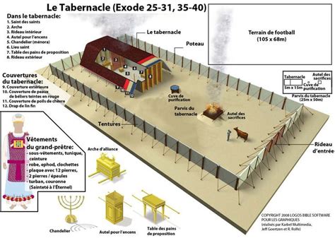 Image Result For The Ancient Tabernacle Of Sion Ensinamentos Bíblicos
