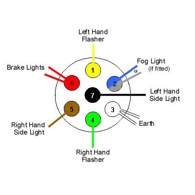 2008 dodge dakota fuse diagram. wiring diagram software: Plug Trailer