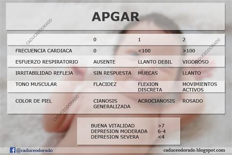 Caduceo Dorado Score De Apgar