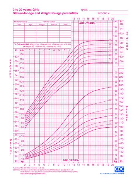 Girl Growth Chart Weight Templates At