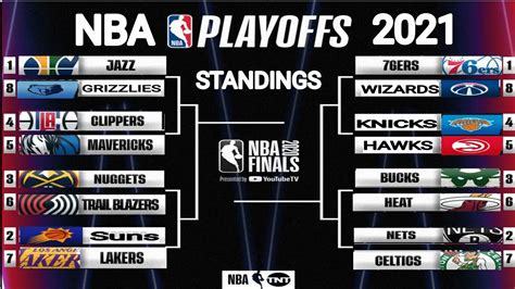 Nba Standings Today Nba Playoffs 2021 Schedule Nba Games Today