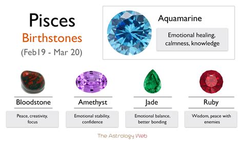 Pisces Birthstone Color And Healing Properties With