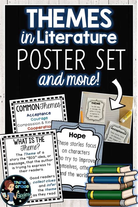 Theme In Literature Poster Set Finding The Theme Literature Posters