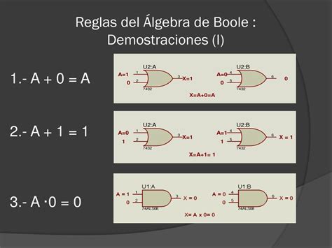 Ppt Reglas Básicas Del Álgebra De Boole Powerpoint Presentation Free