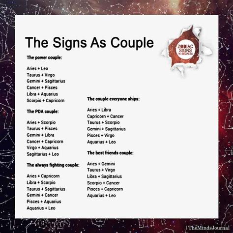 The Signs As Couple Zodiac Signs Zodiac Signs Pisces Zodiac Signs
