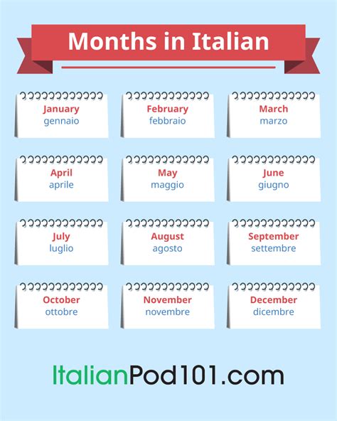The Italian Calendar Talking About Dates In Italian