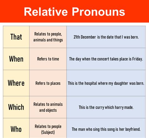 Pengertian Rumus Dan Contoh Relative Pronoun Dalam Bahasa Inggris