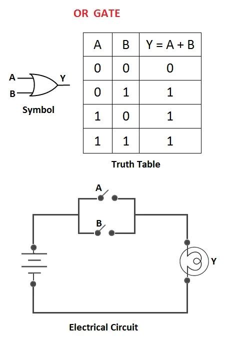 Digital Circuits Logic Gates Examples Wiring Draw And Schematic