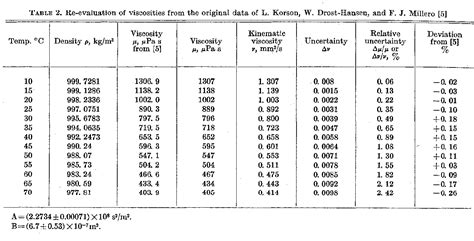 Table From Viscosity Of Liquid Water In The Range C To C Semantic Scholar