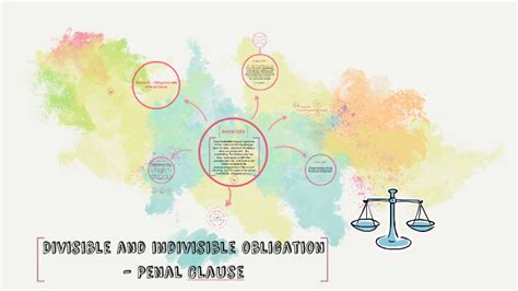 The more examples fewer examples. Divisible and indivisible obligation - Penal CLause by ...
